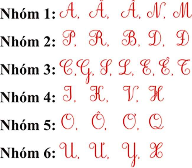 Các nhóm chữ cái viết hoa trong Tiếng Việt
