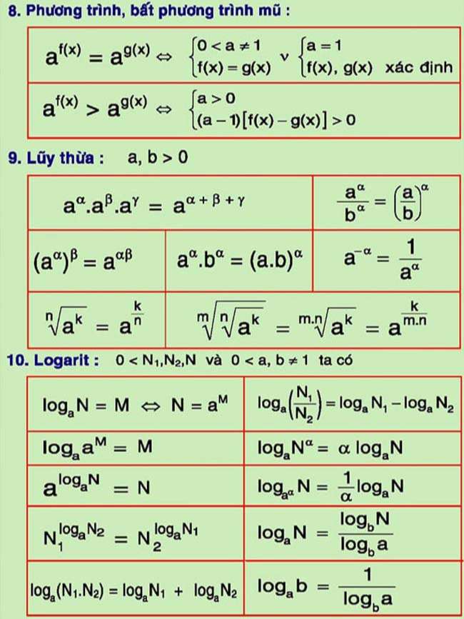 Tính toán Logarit