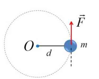 \begin{equation*} \overrightarrow{F_{1}}+\overrightarrow{F_{2}}+\overrightarrow{F_{3}}=0=>\overrightarrow{F_{12}}+\overrightarrow{F_{3}}=0=>\overrightarrow{F_{12}}=-\overrightarrow{F_{3}} \end{equation*}” class=”ql-img-displayed-equation quicklatex-auto-format” height=”23″ src=”https://giasutamtaiduc.com/wp-content/ql-cache/quicklatex.com-8ee8c49ae082c833b7136dd3372204db_l3.png” title=”Rendered by QuickLaTeX.com” width=”389″/></p>
<p>Điều kiện :</p>
<ol>
<li>
<ol>
<li>Ba lực đồng phẳng</li>
<li>Ba lực đồng quy</li>
<li>Hợp lực của 2 lực phải cân bằng với lực thứ 3</li>
</ol>
</li>
</ol>
<p><strong>Bài 18: Cân bằng của một vật có trục quay cố định. Momen Lực</strong></p>
<ul>
<li>Vật cân bằng phụ thuộc vào 2 yếu tố:</li>
</ul>
<ol>
<li>Lực tác dụng lên vật</li>
<li>Khoảng cách từ lực tác dụng đến trục quay</li>
</ol>
<p><img loading=