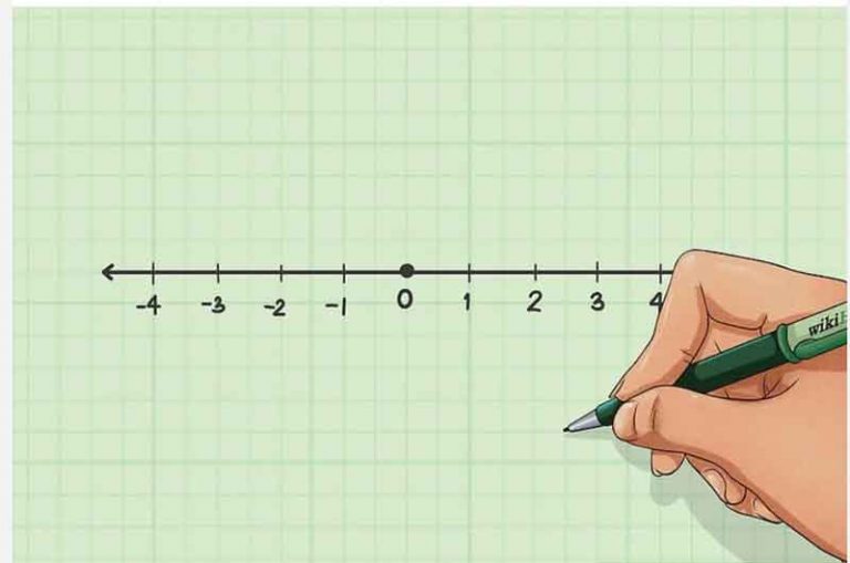 Graph Formula ⭐️⭐️⭐️⭐️⭐